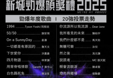 《新城勁爆頒獎禮2025》「勁爆年度歌曲」20強投選走勢  謝安琪強勢入圍 姜濤、林家謙、李幸倪、陳卓賢穩佔一席  MC張天賦雙作顯優勢